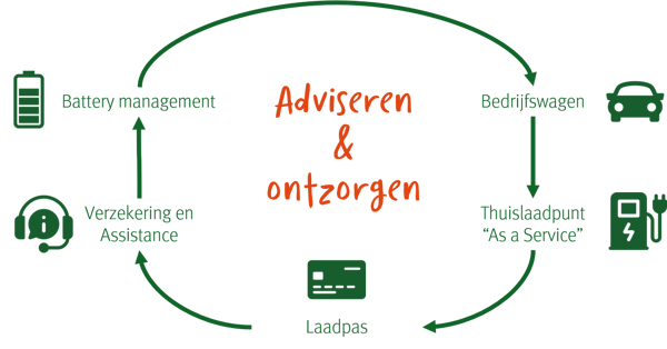 Eco-systeem NL Eco-systeem NL
