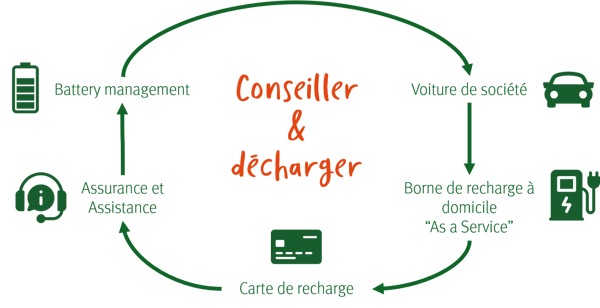 Eco-systeem Eco-systeem