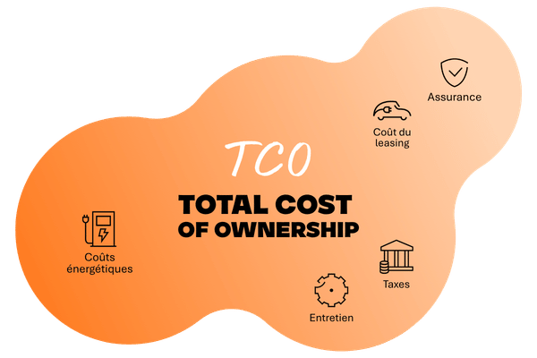 TCO Visual FR (1)