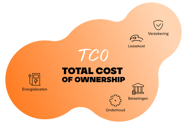 TCO Visual NL