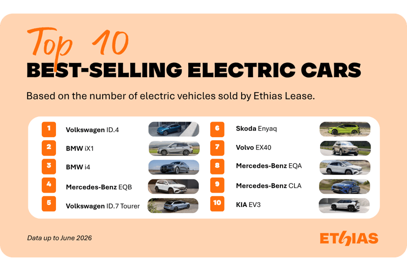 Top 10 cars visual (4)