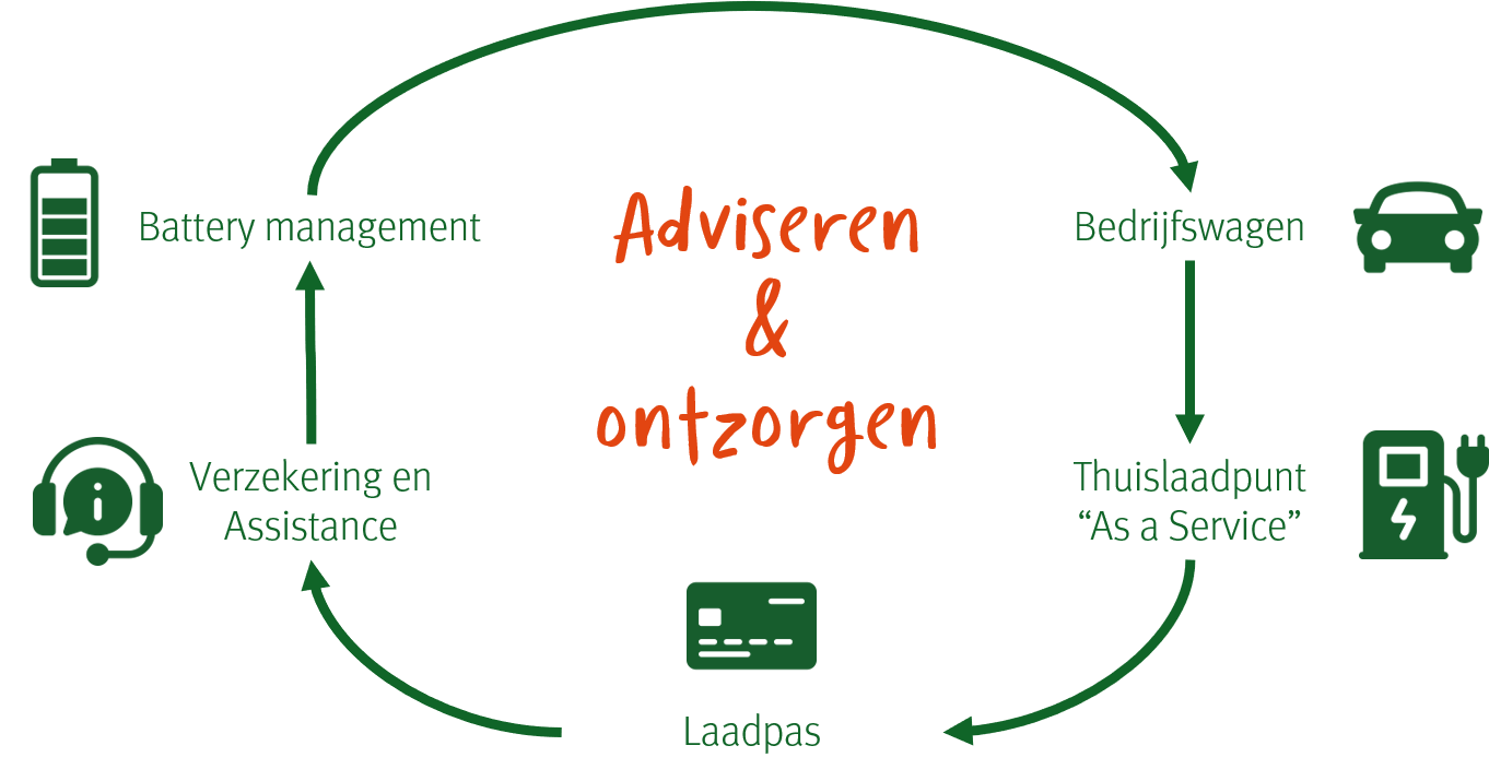 Eco-systeem NL