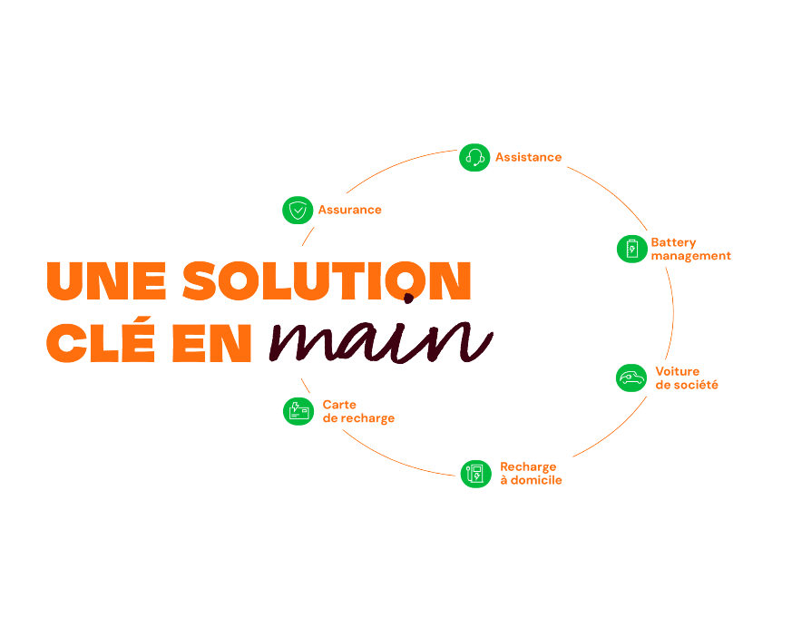 Visual solution clé en main